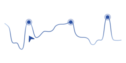 Расчёт дохода